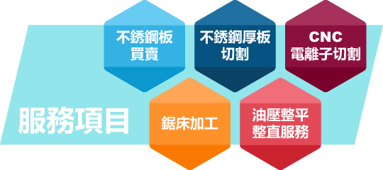 震銘金屬